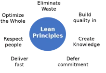 Lean Principles Lean Principles