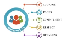 SCRUM Values SCRUM Values