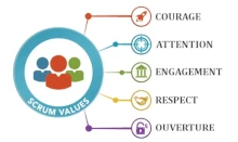 Valeurs SCRUM Valeurs SCRUM