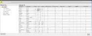 Numeric values